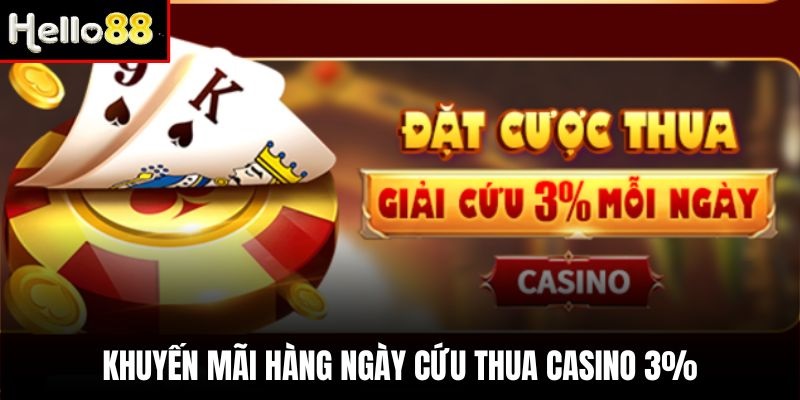 Thua cược casino được cứu thua ngay 3% mỗi ngày tại Hello88