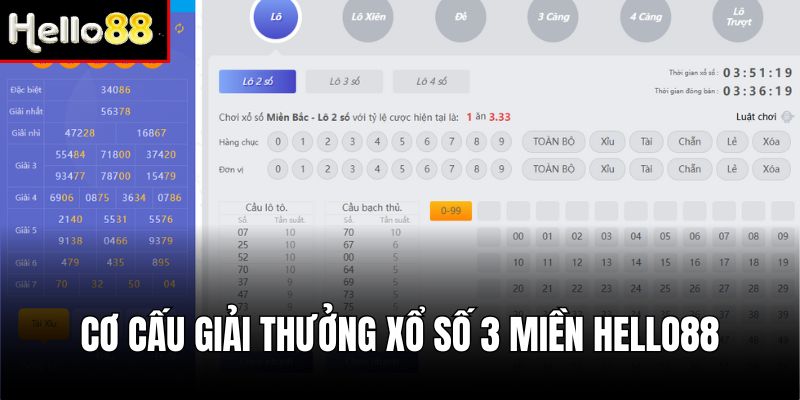 Cơ cấu giải thưởng xổ số 3 miền